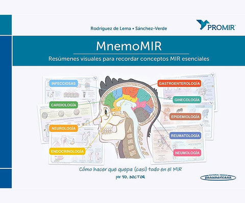 MnemoMIR. Resúmenes Visuales para Recordar Conceptos MIR Esenciales